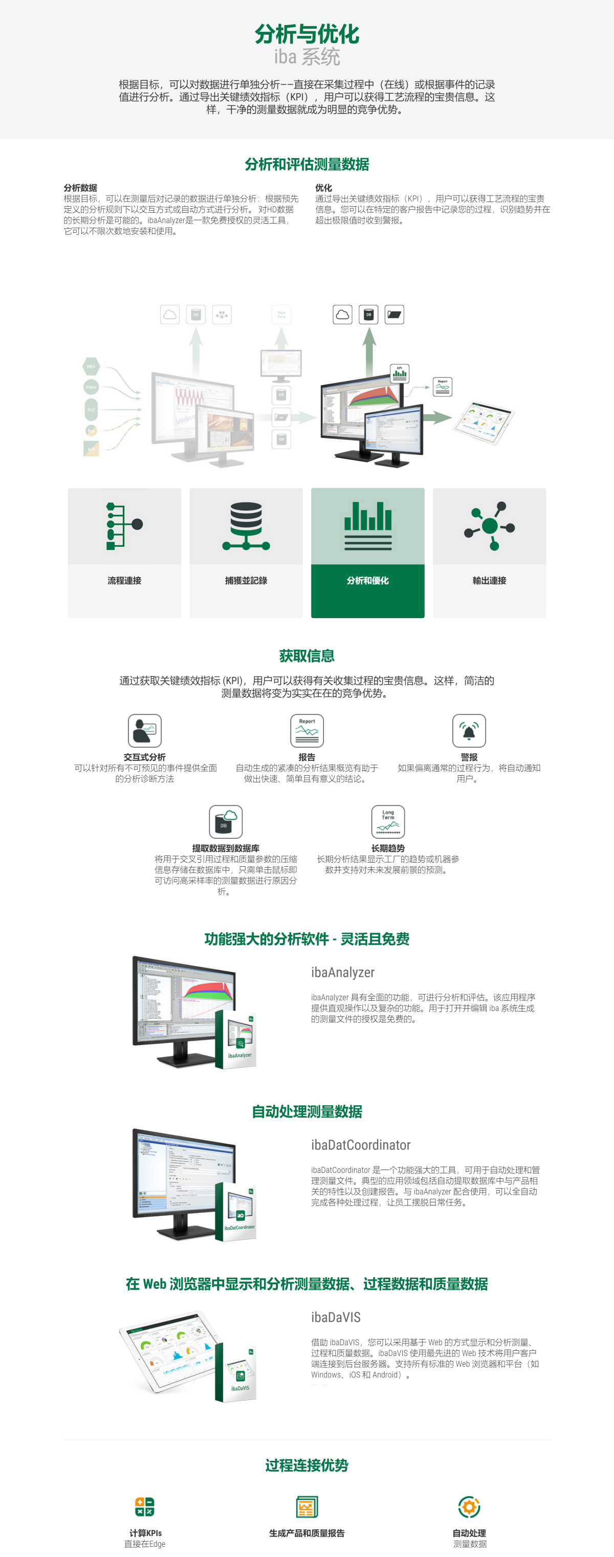 分析和優化 - iba_看图王_副本.png