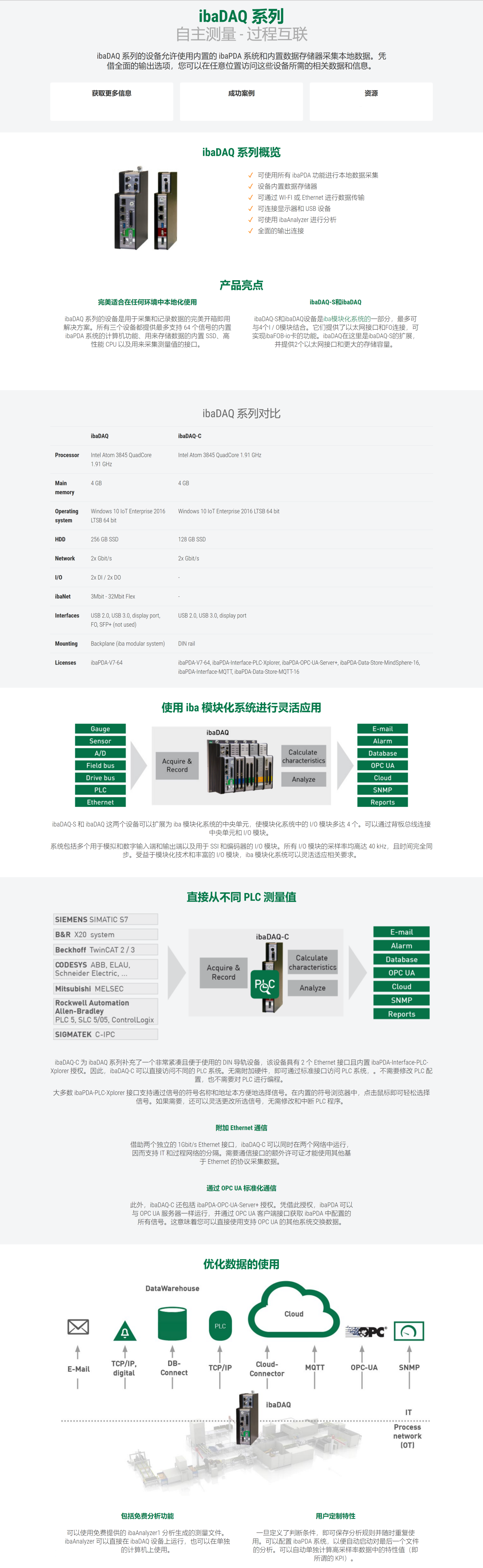 ibaDAQ 系列_看图王_副本.png
